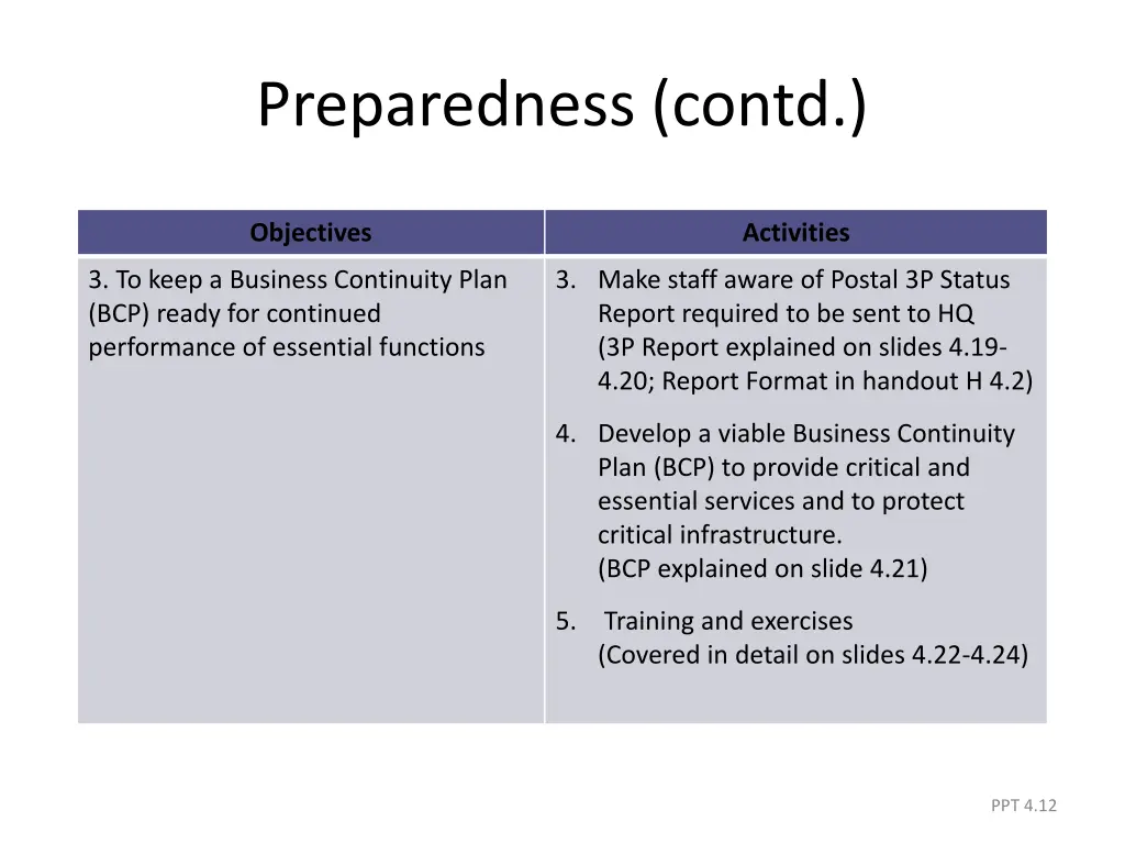 preparedness contd