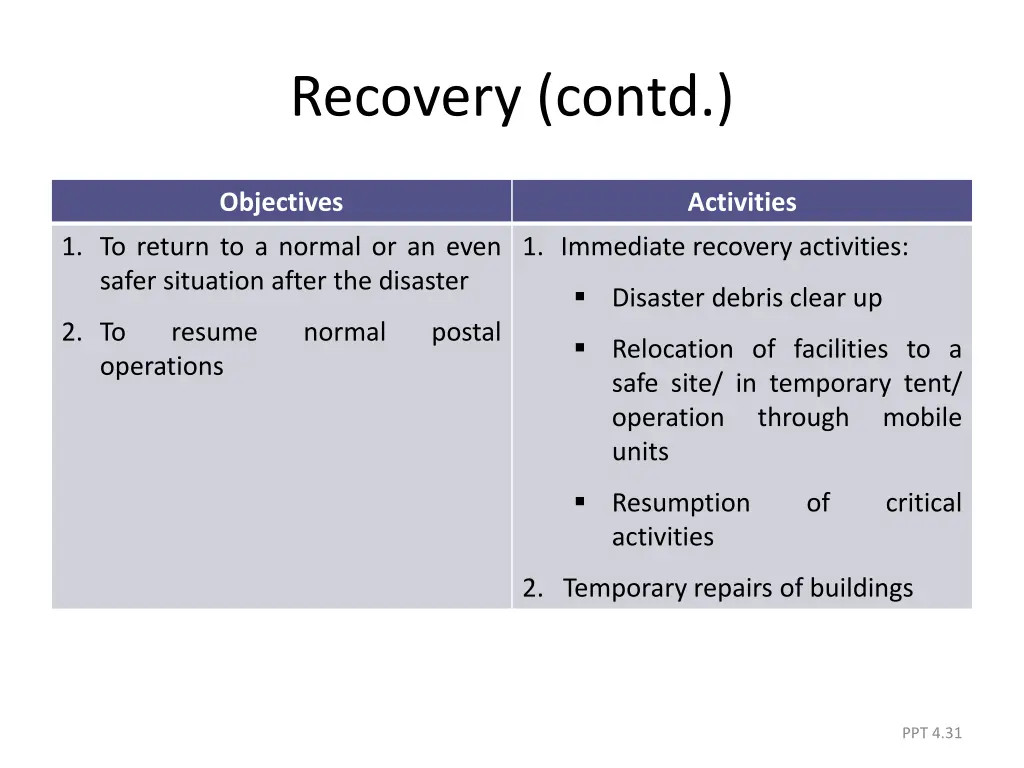 recovery contd