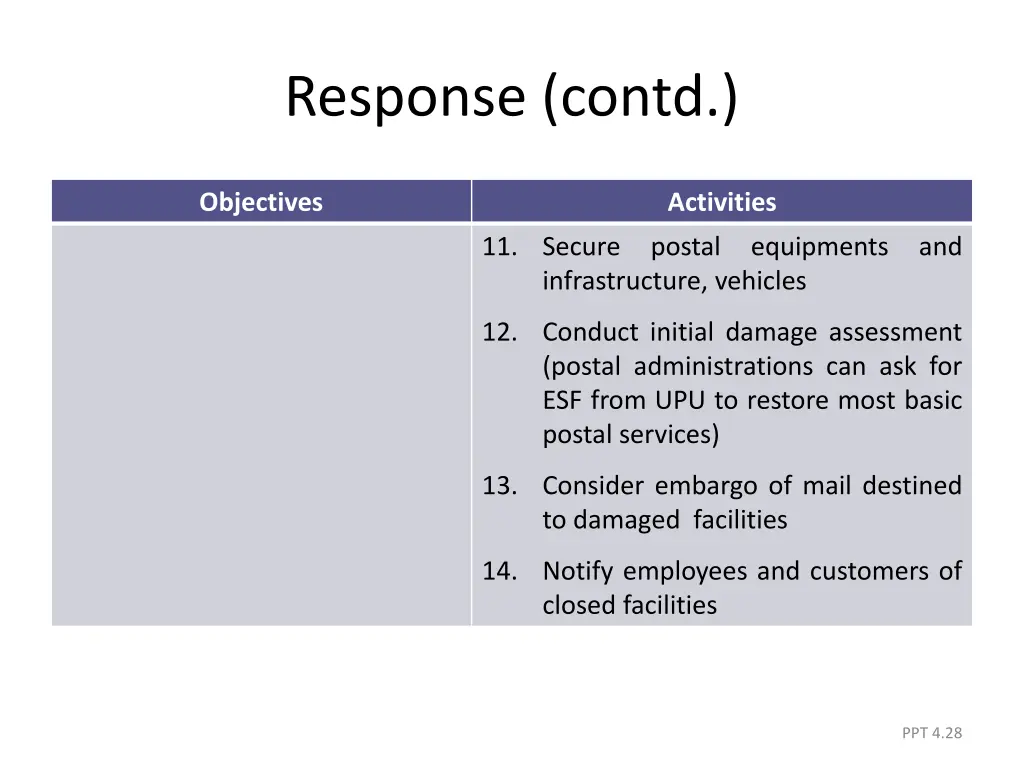 response contd 2