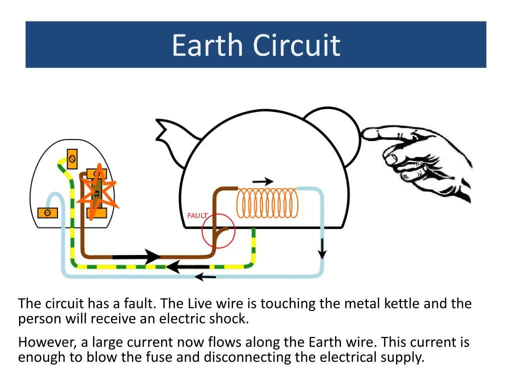 earth circuit 2