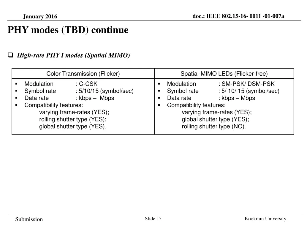 doc ieee 802 15 16 0011 01 007a 11