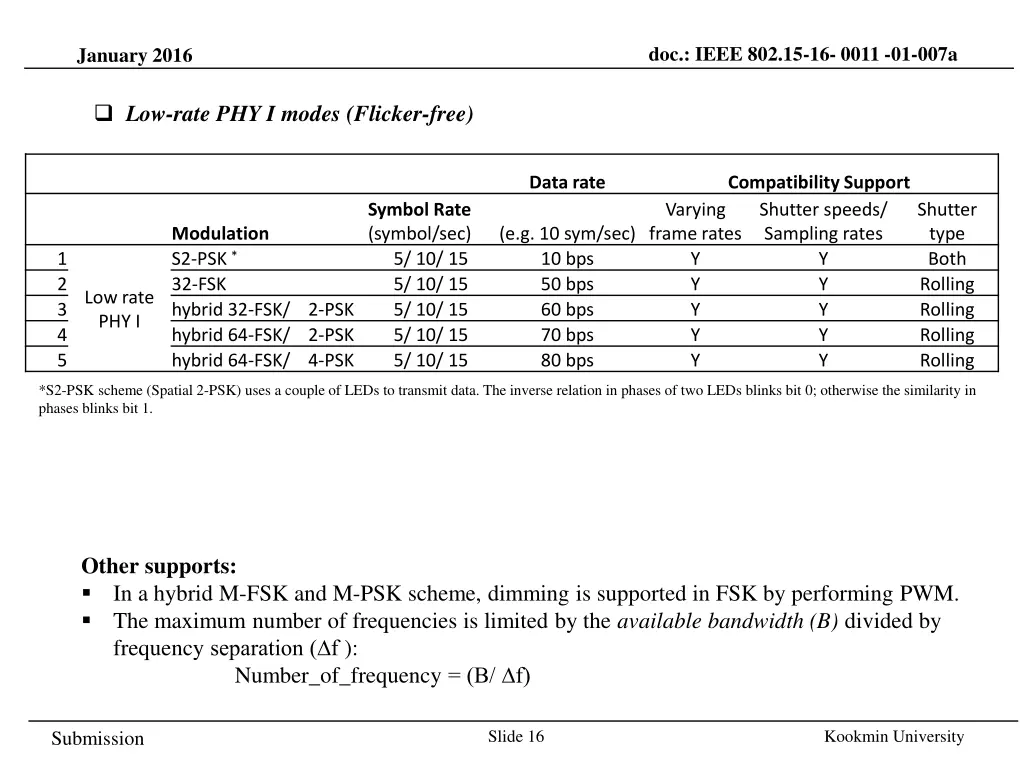 doc ieee 802 15 16 0011 01 007a 12