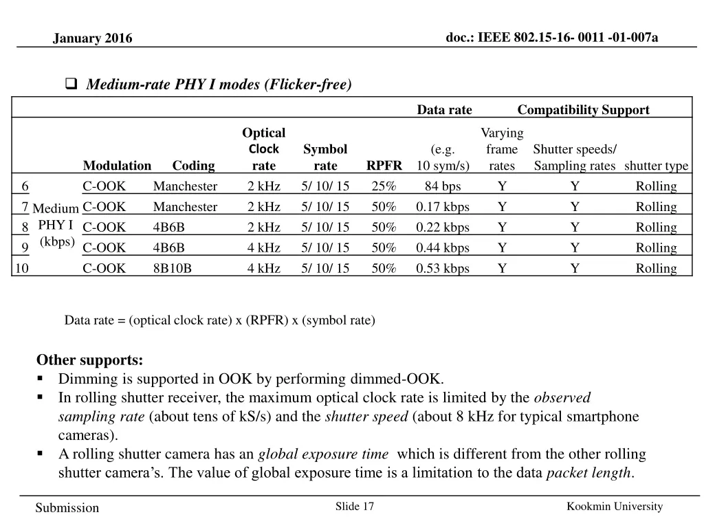 doc ieee 802 15 16 0011 01 007a 13