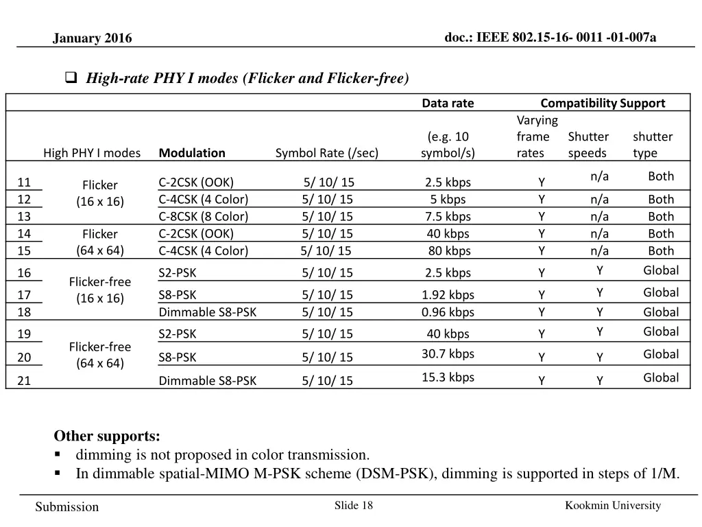 doc ieee 802 15 16 0011 01 007a 14