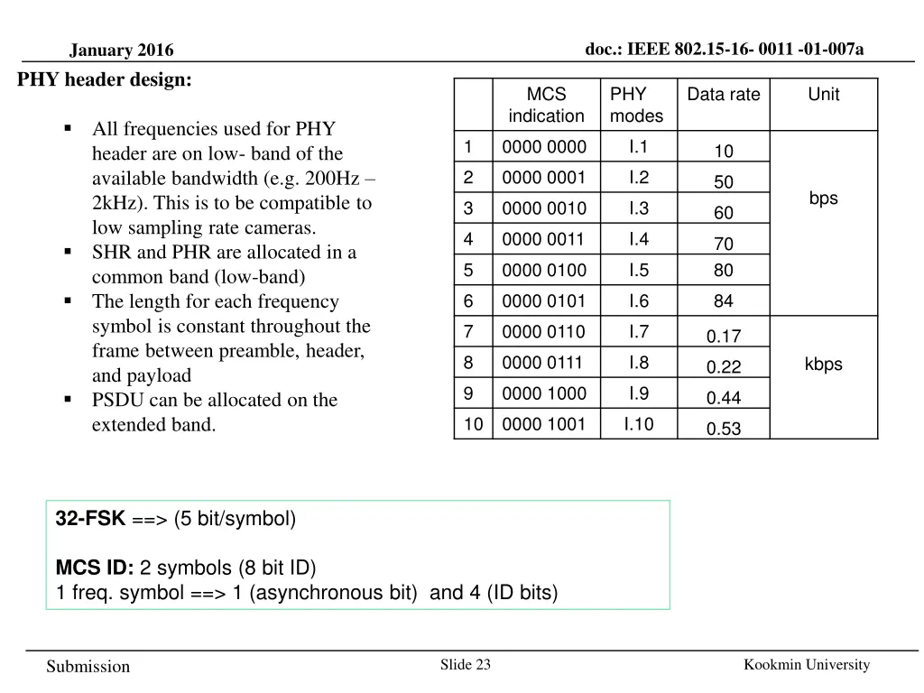 doc ieee 802 15 16 0011 01 007a 19