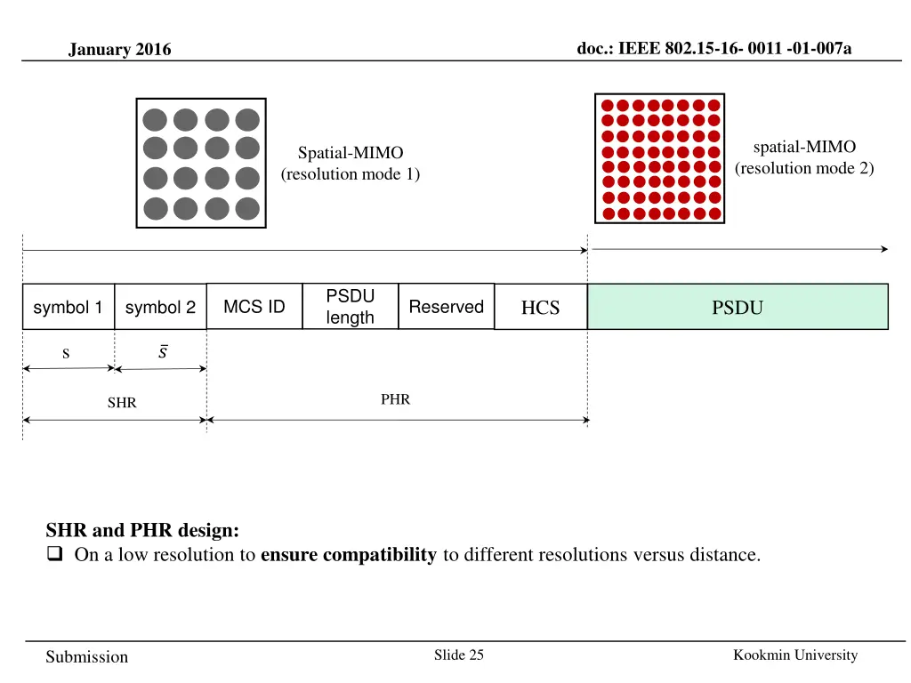 doc ieee 802 15 16 0011 01 007a 21