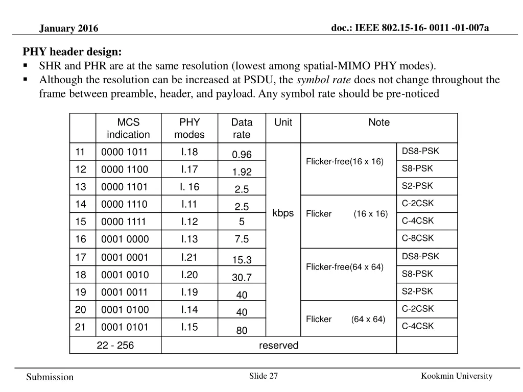 doc ieee 802 15 16 0011 01 007a 23