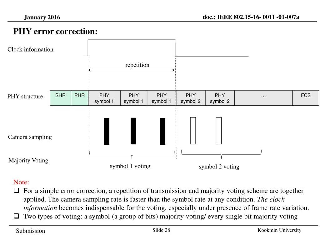 doc ieee 802 15 16 0011 01 007a 24