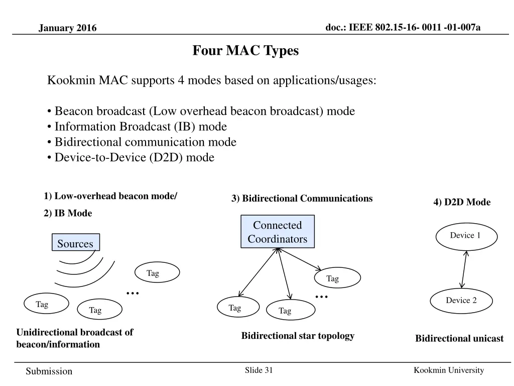 doc ieee 802 15 16 0011 01 007a 27