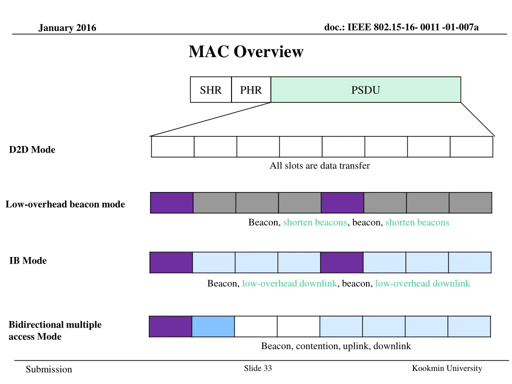 doc ieee 802 15 16 0011 01 007a 29