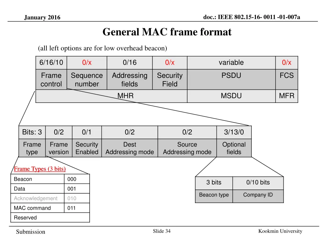 doc ieee 802 15 16 0011 01 007a 30