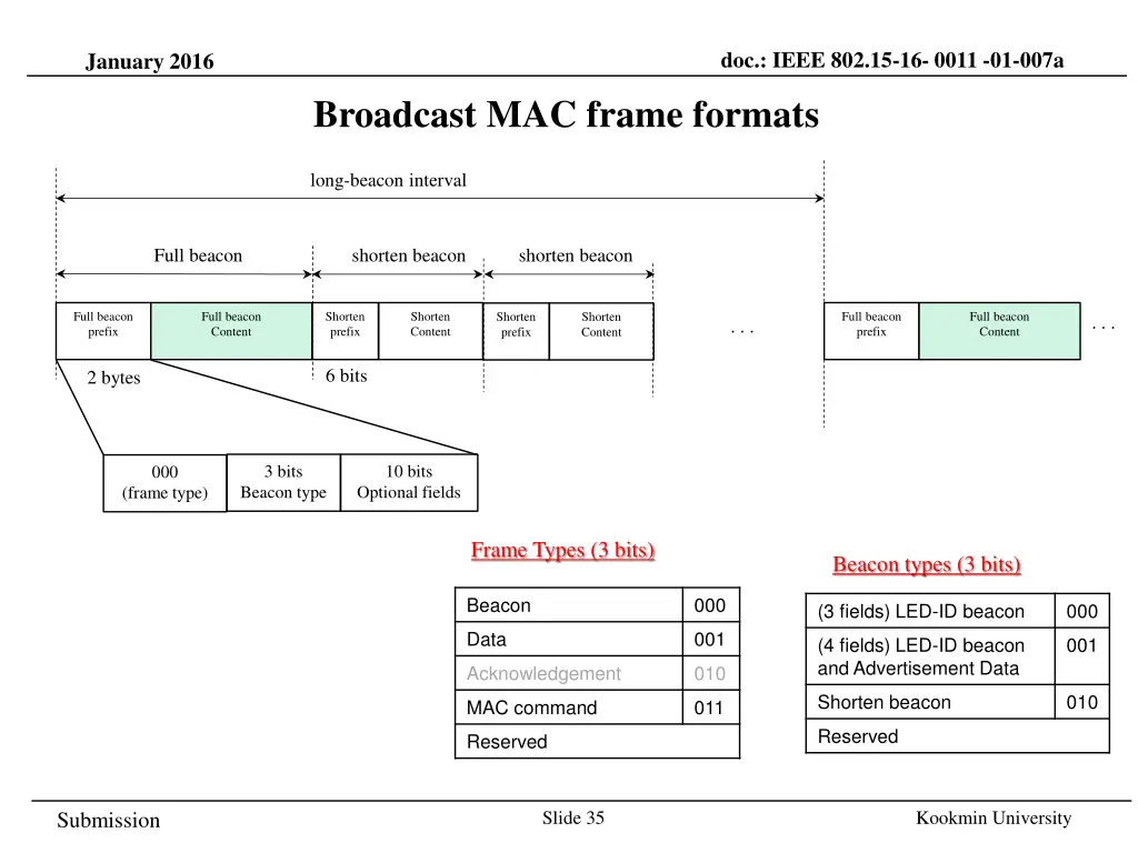 doc ieee 802 15 16 0011 01 007a 31