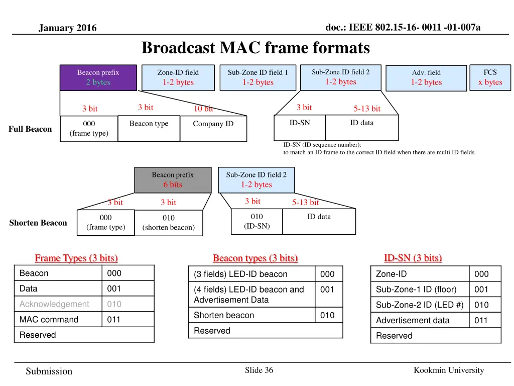 doc ieee 802 15 16 0011 01 007a 32