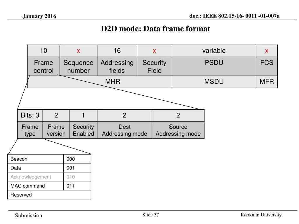 doc ieee 802 15 16 0011 01 007a 33