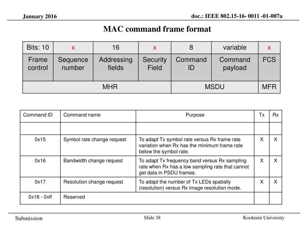 doc ieee 802 15 16 0011 01 007a 34