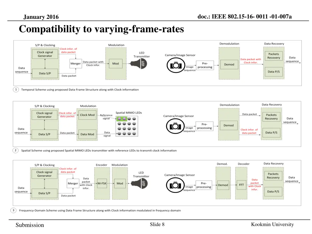 doc ieee 802 15 16 0011 01 007a 4