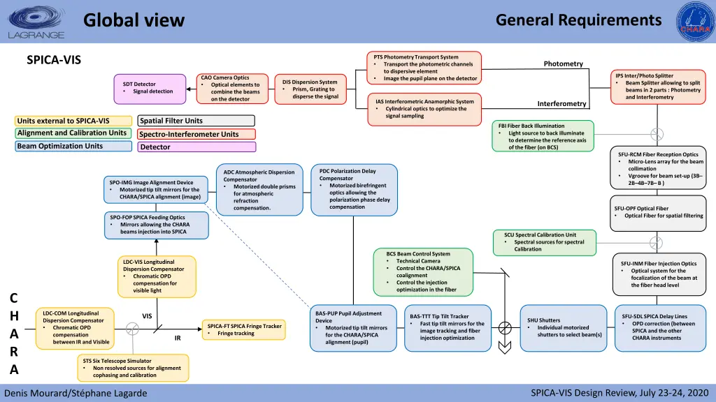 global view 1