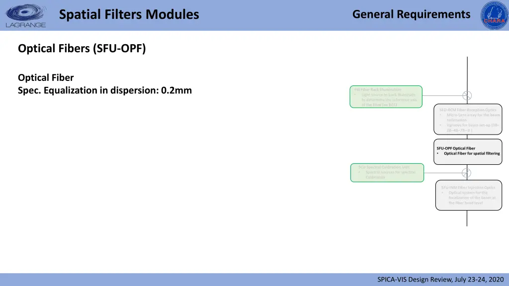 spatial filters modules 1