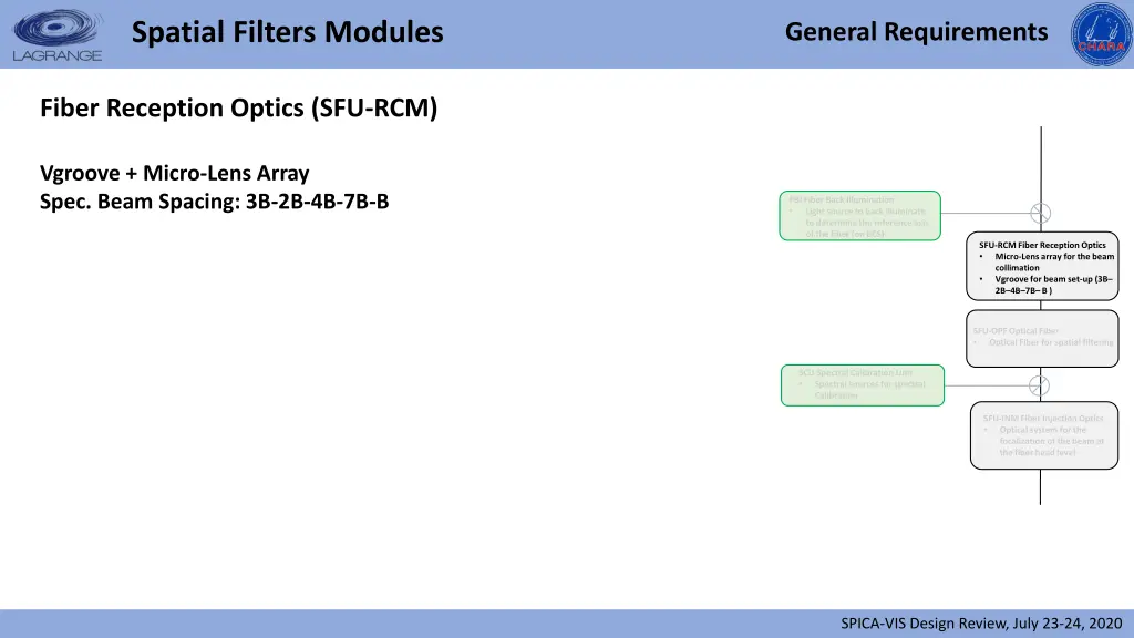 spatial filters modules 2