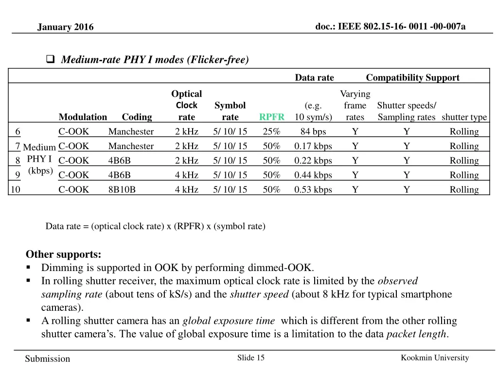 doc ieee 802 15 16 0011 00 007a 13