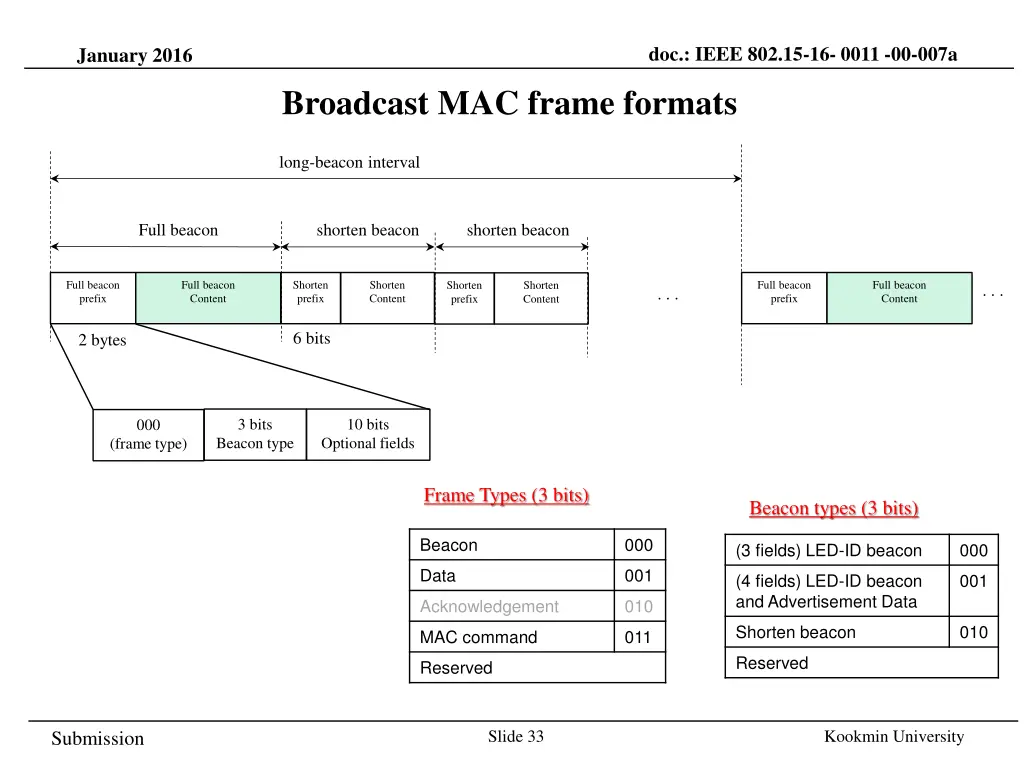 doc ieee 802 15 16 0011 00 007a 31