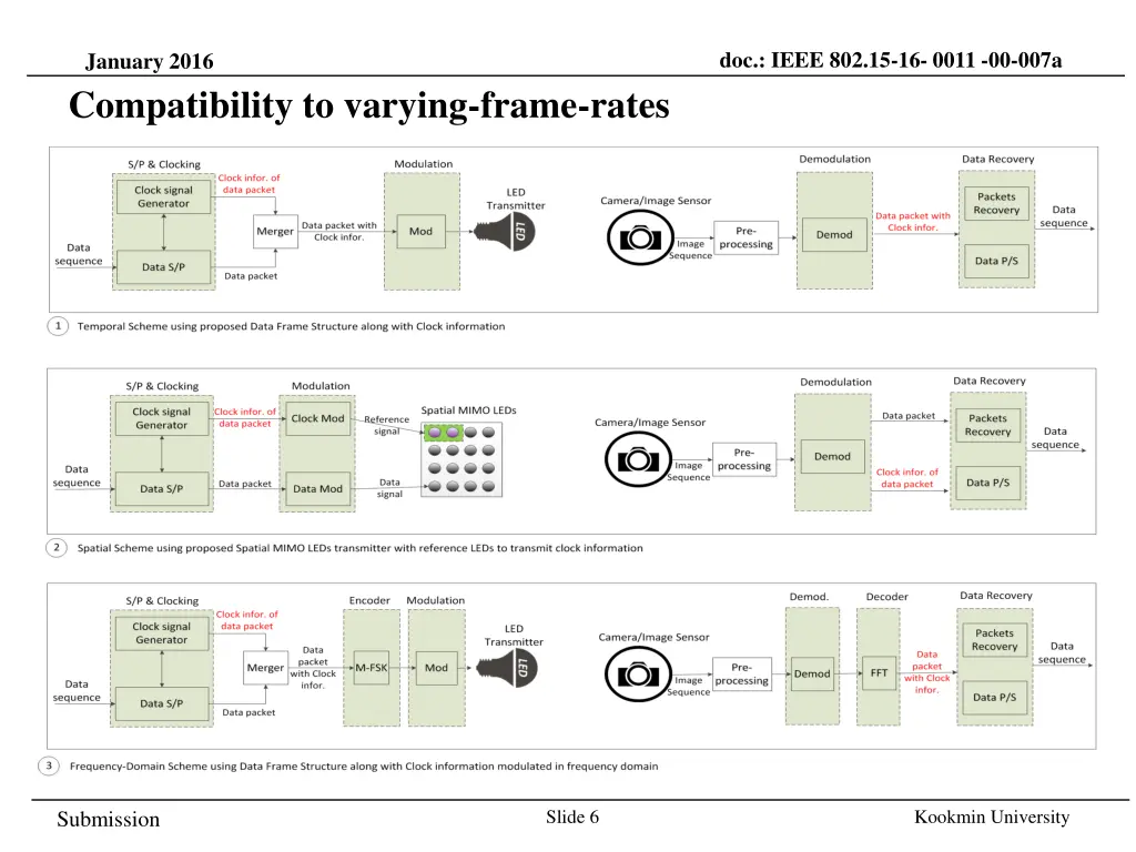 doc ieee 802 15 16 0011 00 007a 4