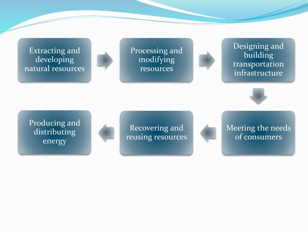 designing and building transportation