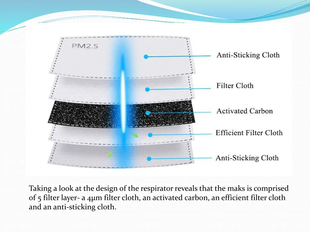 taking a look at the design of the respirator