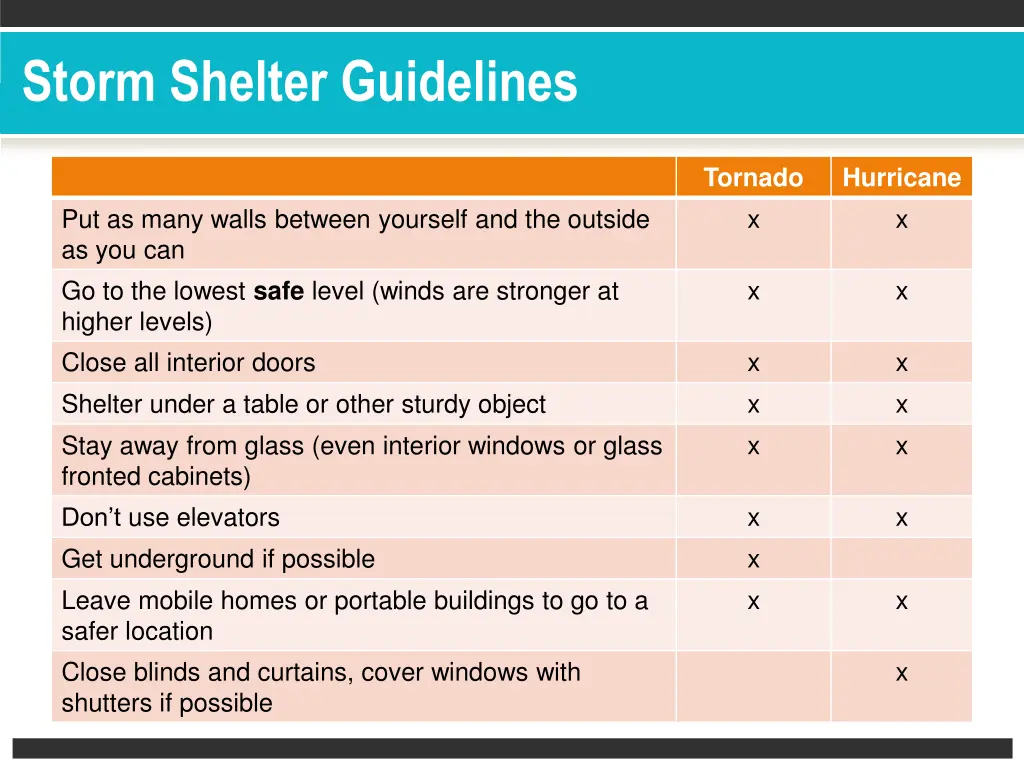 storm shelter guidelines