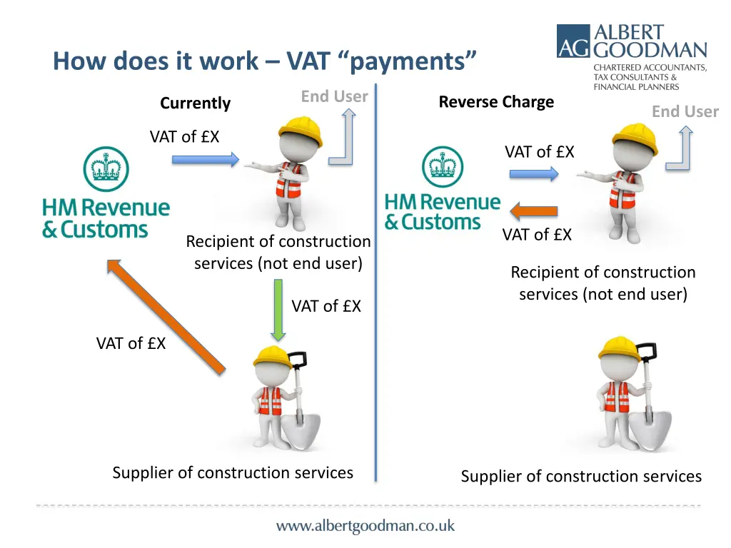 how does it work vat payments