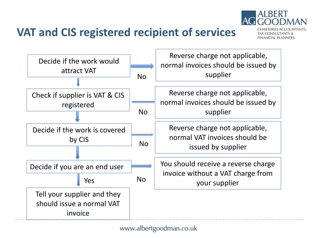 vat and cis registered recipient of services