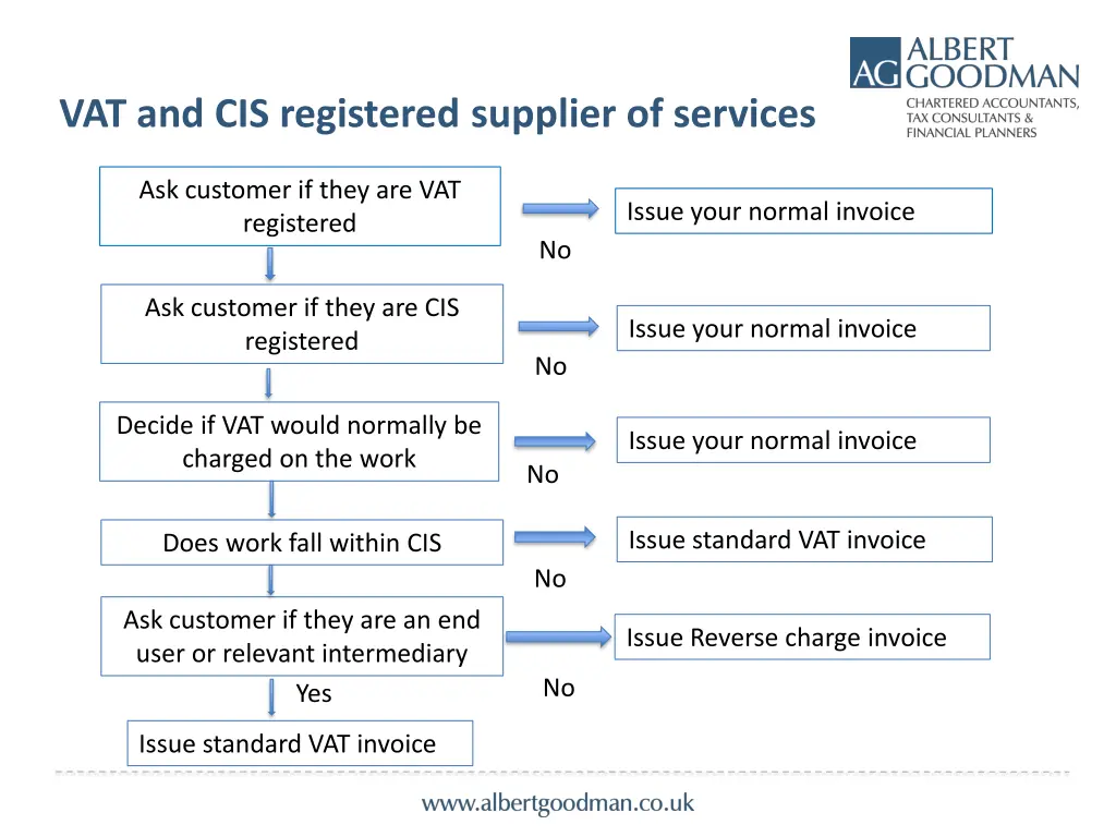 vat and cis registered supplier of services