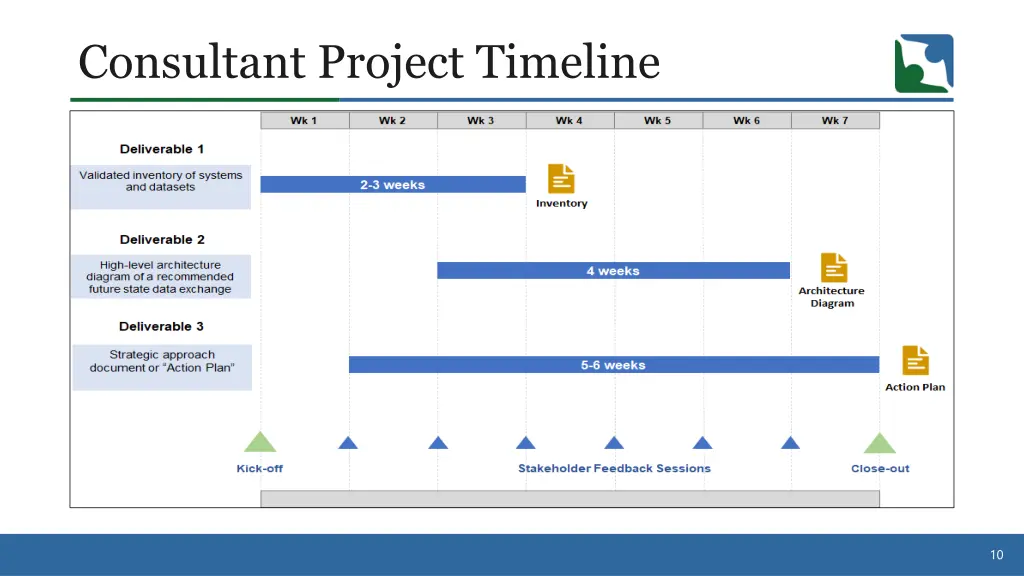 consultant project timeline