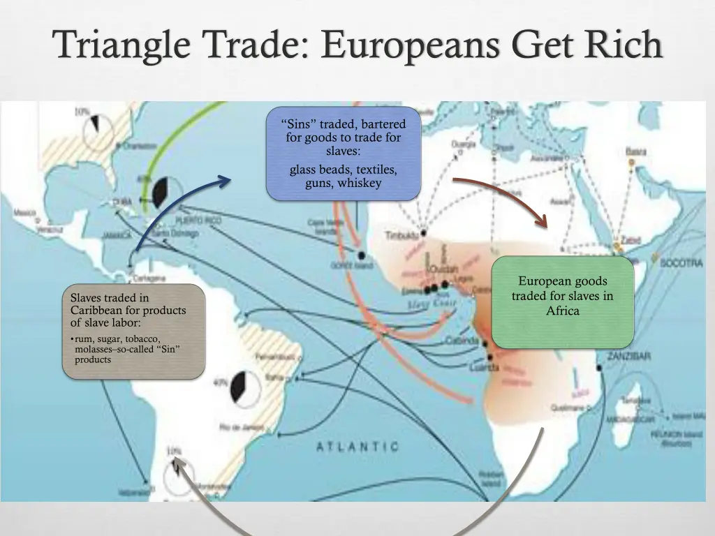 triangle trade europeans get rich