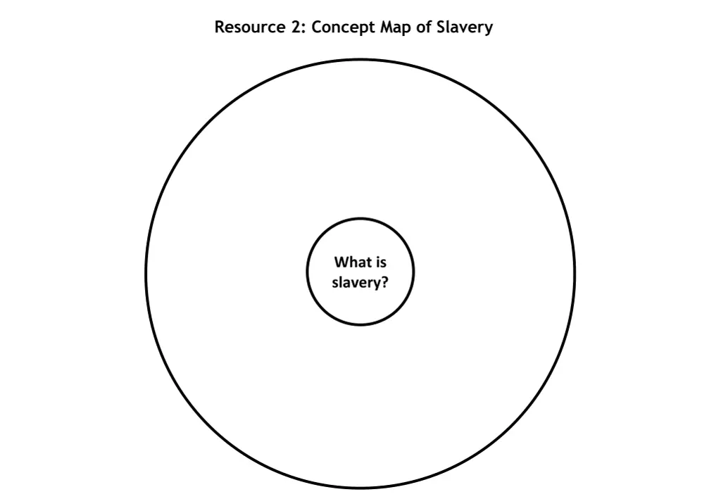 resource 2 concept map of slavery