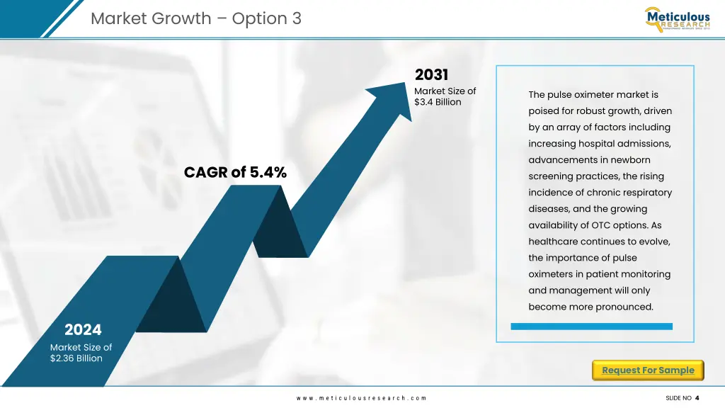 market growth option 3