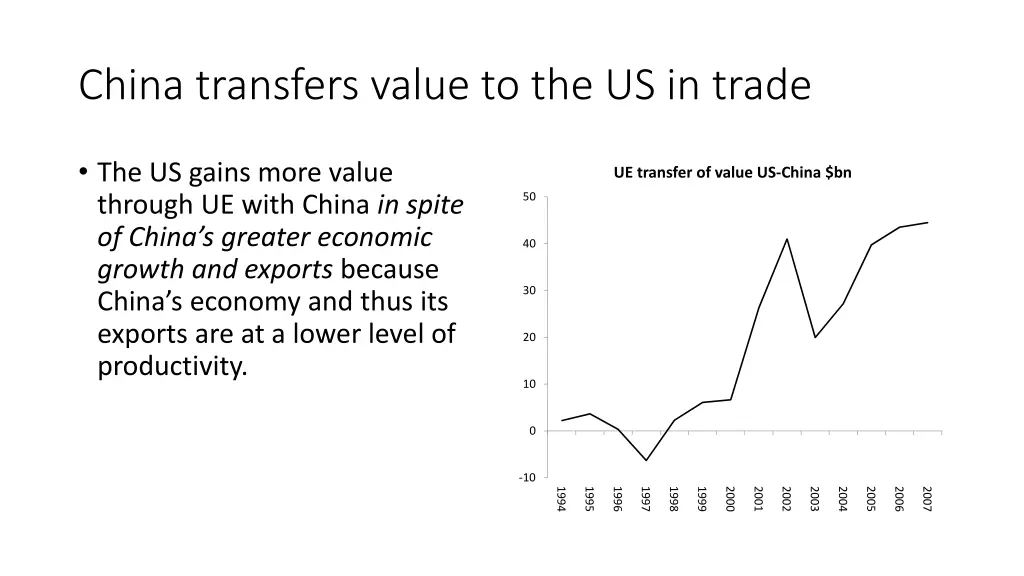 china transfers value to the us in trade