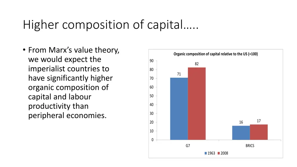 higher composition of capital