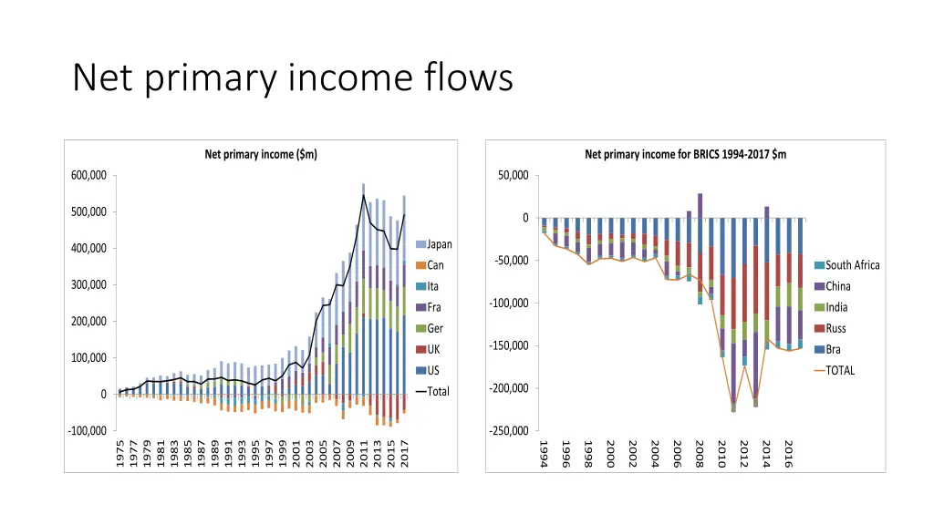 net primary income flows