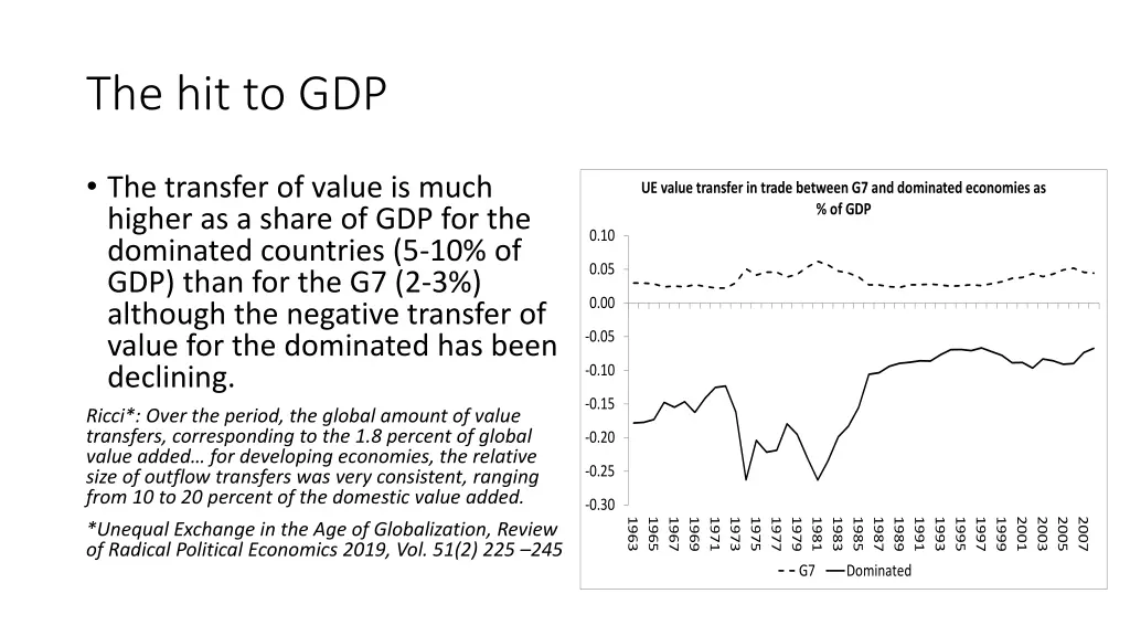 the hit to gdp