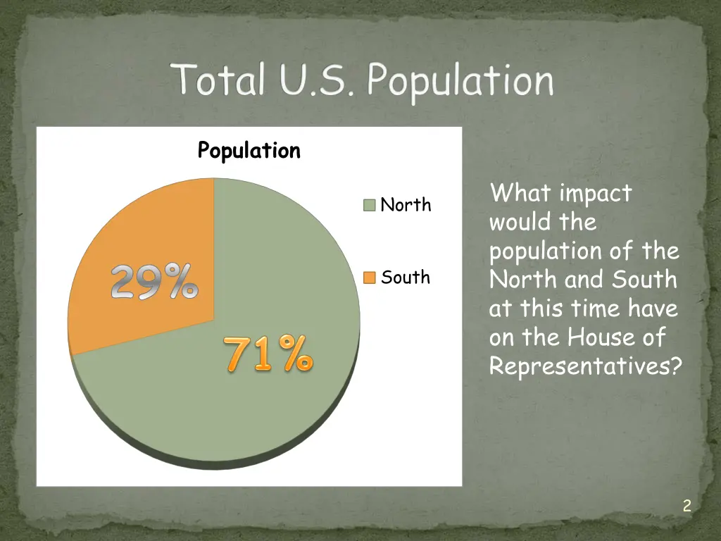 total u s population