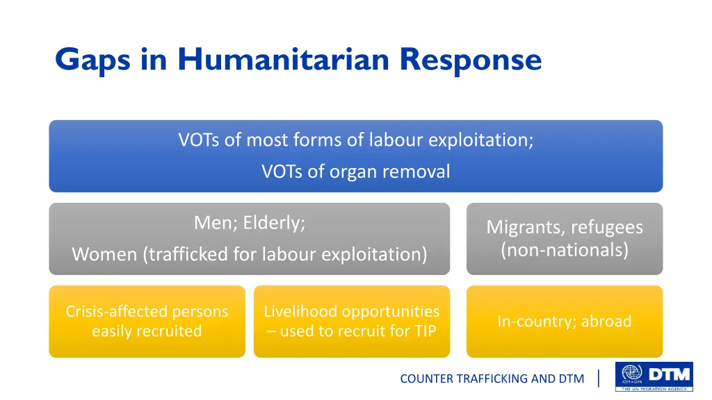 gaps in humanitarian response