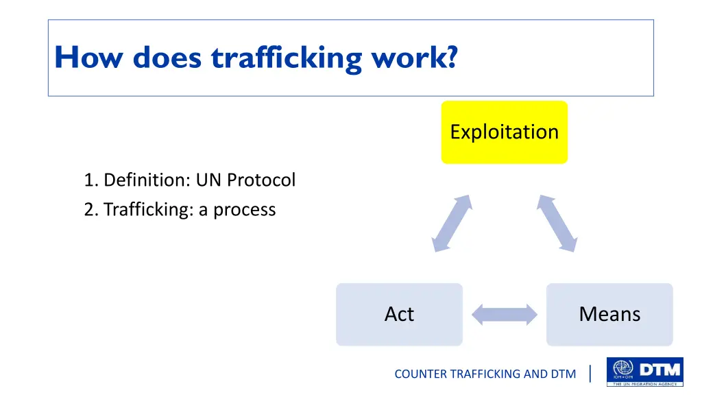 how does trafficking work