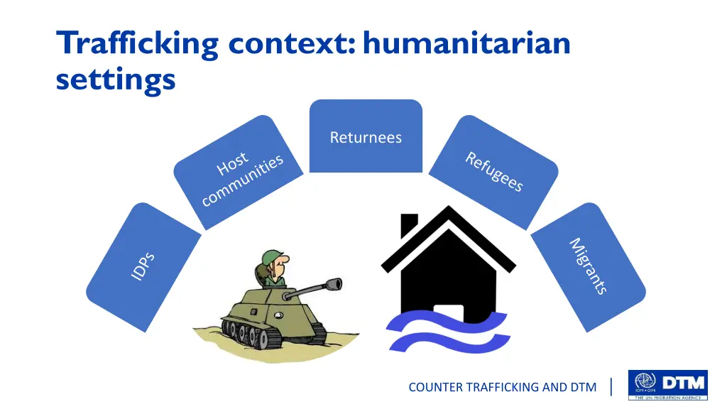 trafficking context humanitarian settings