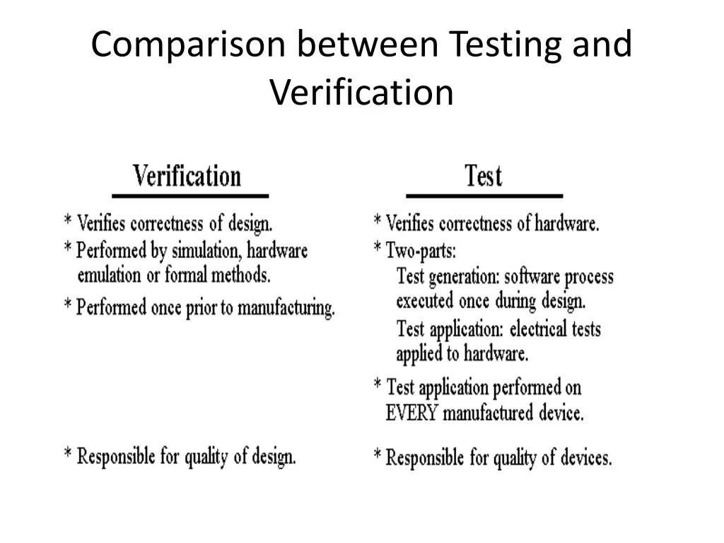 comparison between testing and verification