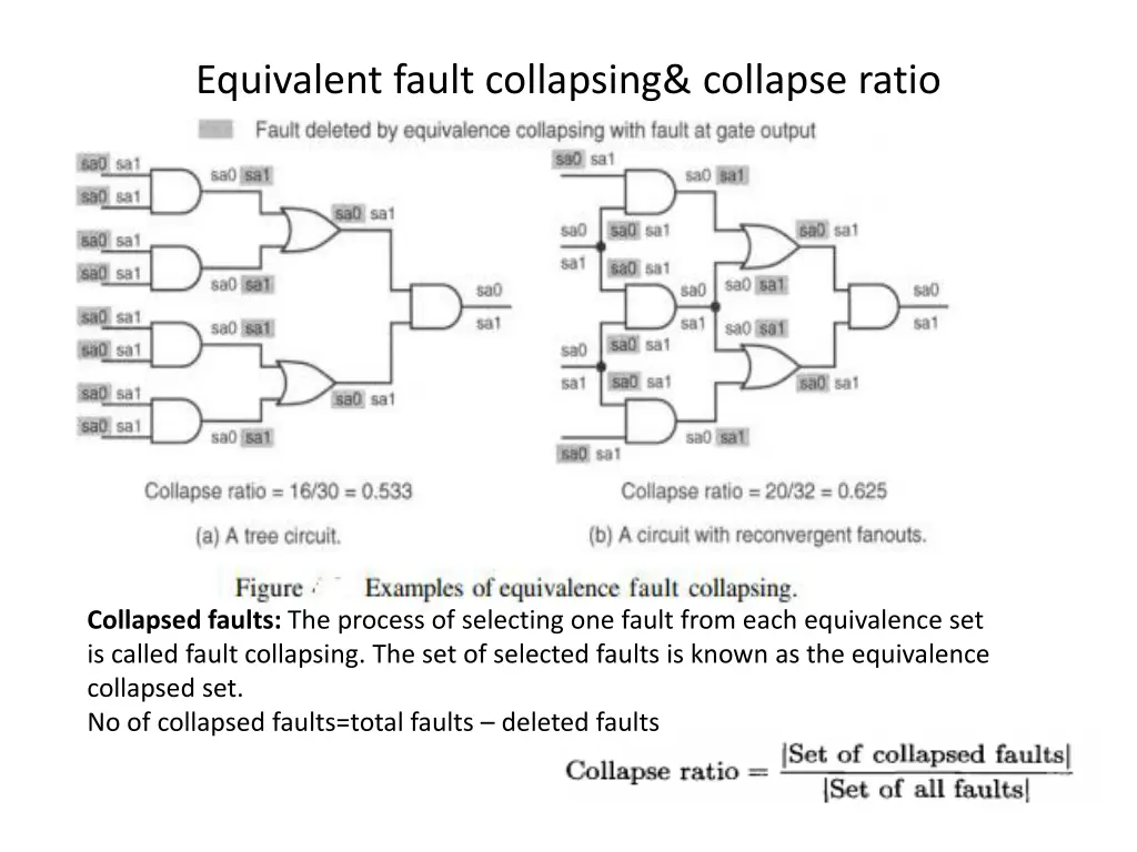 equivalent fault collapsing collapse ratio