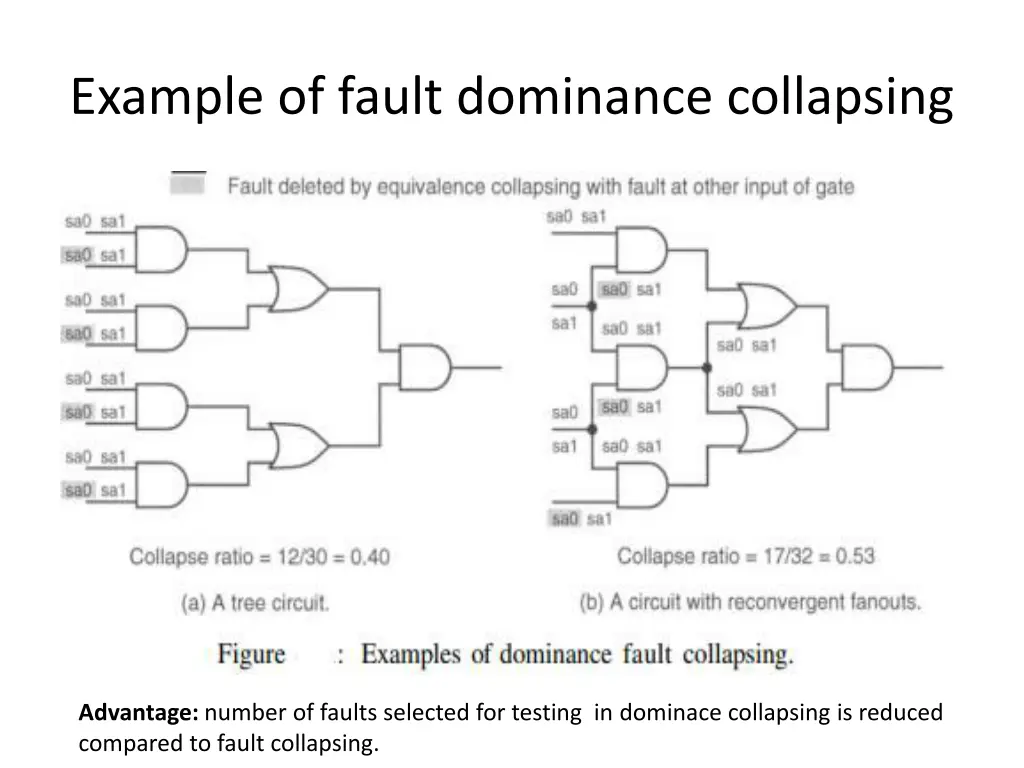 example of fault dominance collapsing