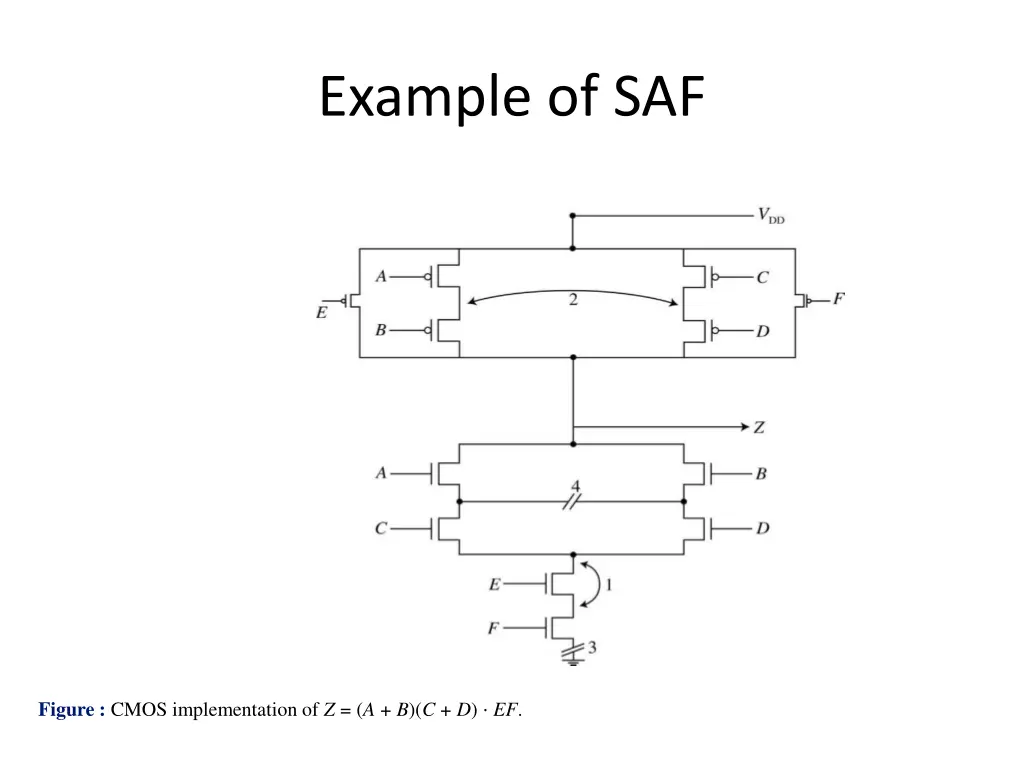 example of saf