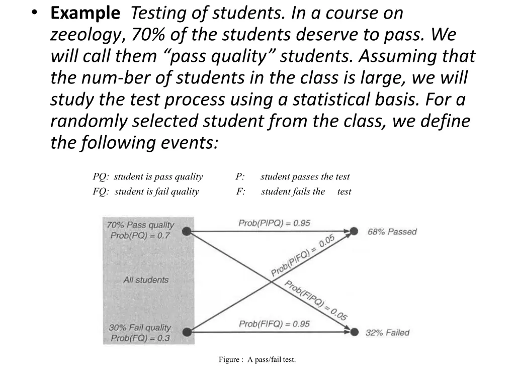 example testing of students in a course