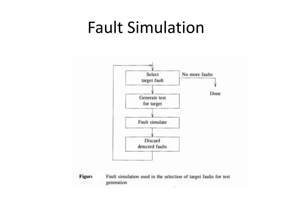 fault simulation 1